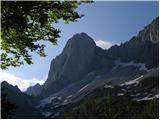 Sele pri Cerkvi / Zell - Pfarre - Mejnik